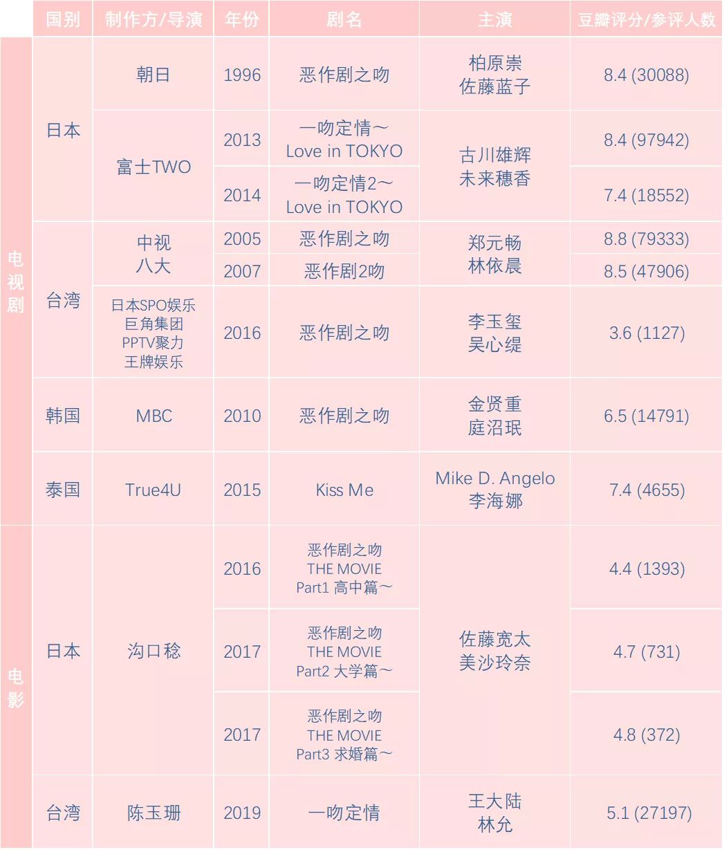 台湾vs东京！一吻定情29年 