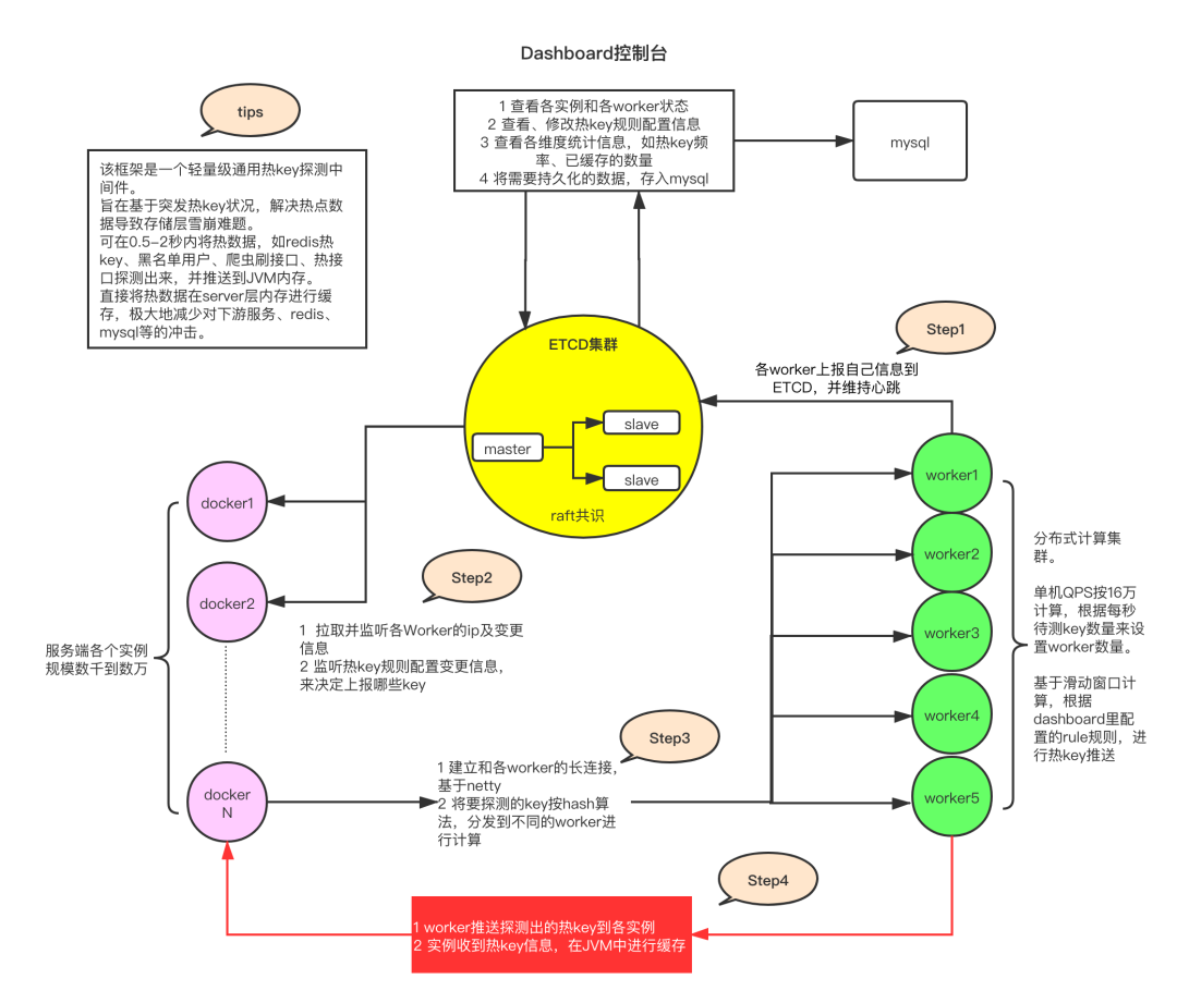 京东热 Key 0.4 发布，单机 QPS 提升至 35 万 