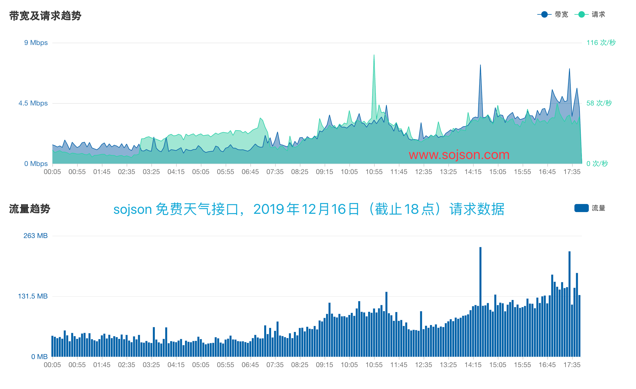 茄子视频人让你懂的更多，  泡泡芙短视频在线